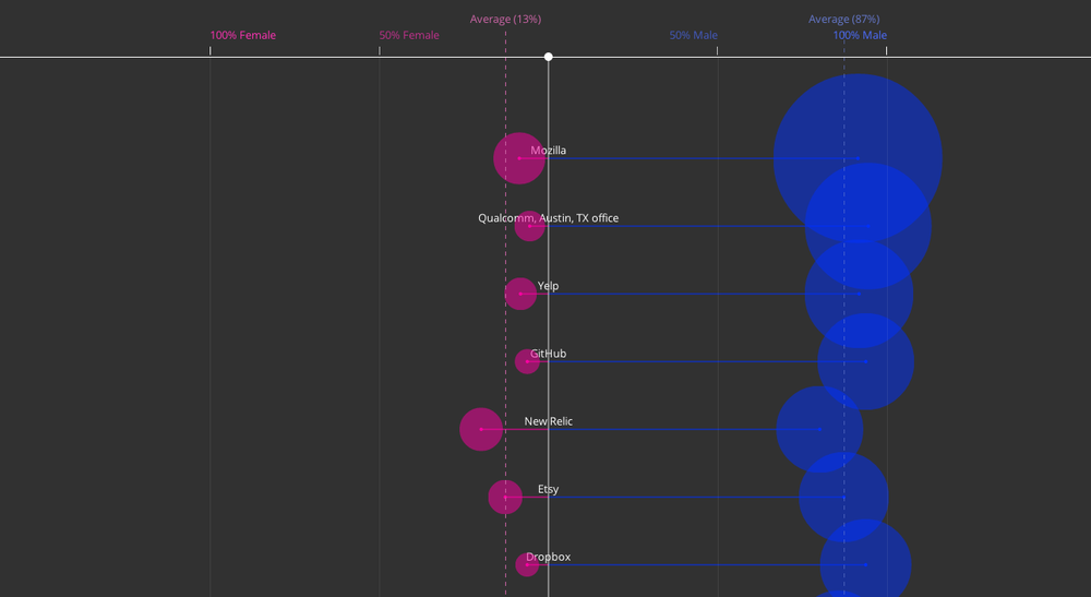 data visualization