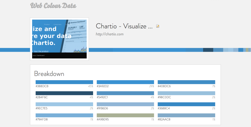 Web colors on chartio