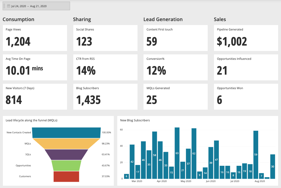 Data Democratization – Chartio and Talend Podcast Chat | Blog image