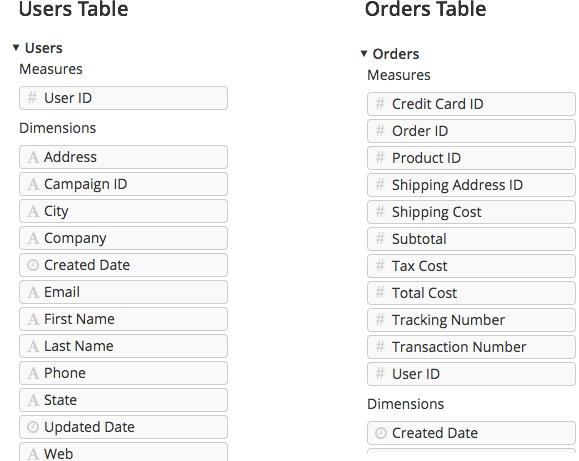 users and orders table on Chartio