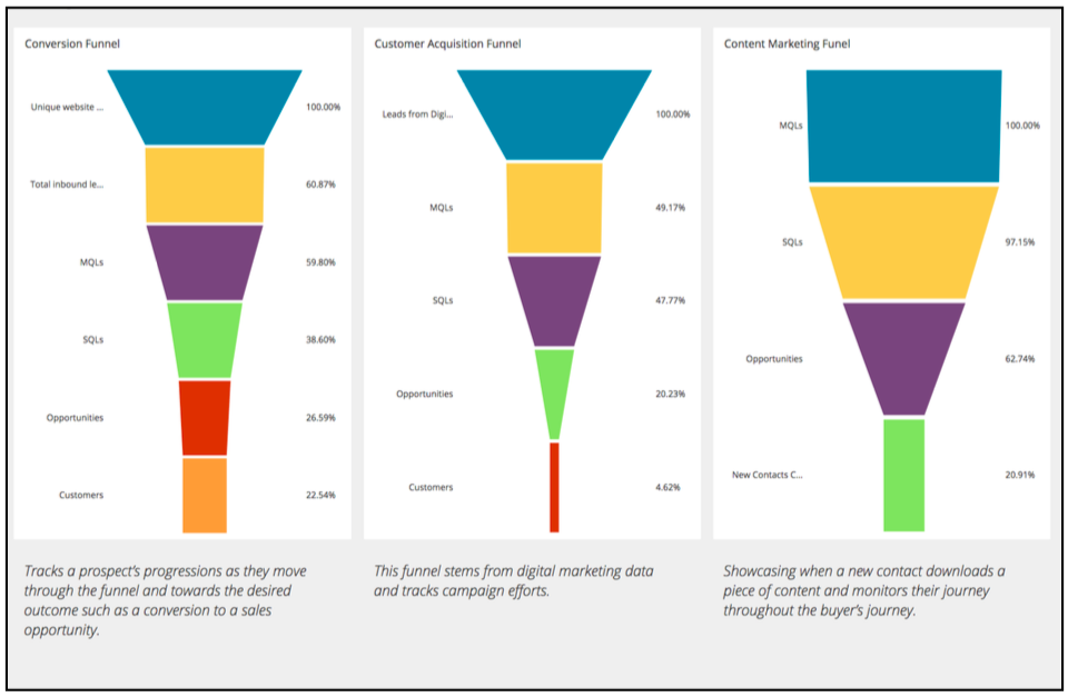 marketing funnel