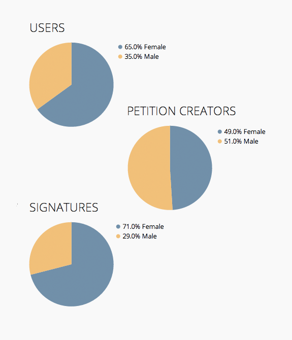 changecharts.png