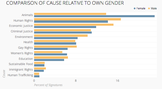 gender-and-cause.png