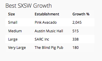 best_sxsw_growth