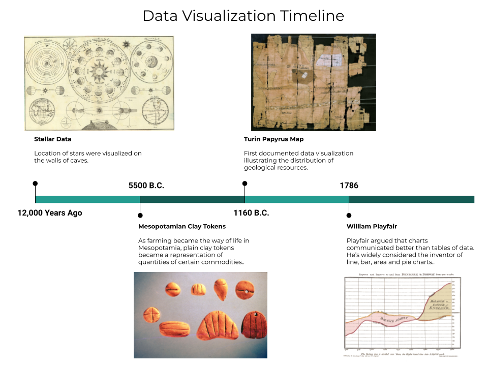 dataviz-timeline