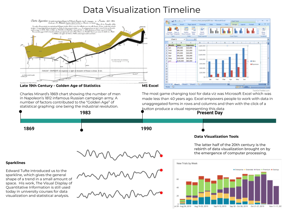 dataviz-timeline2