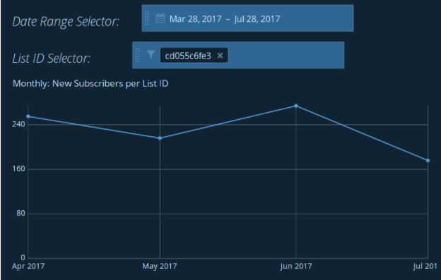 monthly new subscribers