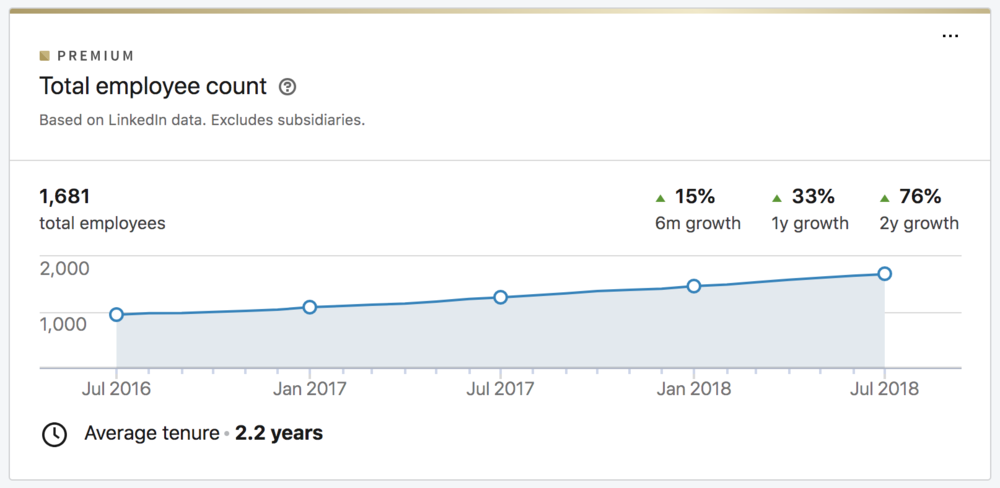 employee growth in linkedin