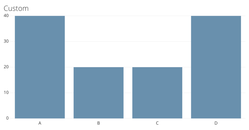 custom attribution model