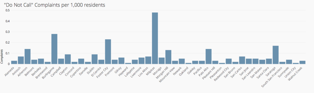 csv_upload_cities