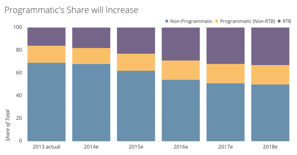 Source: BI Intelligence estimates