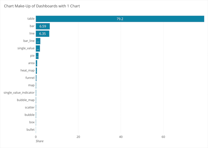 dashboards with text input pargraph