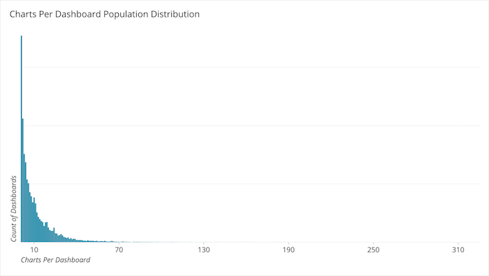 Charts Per Dashboard Graph