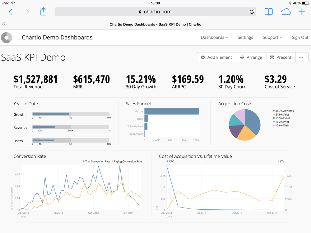 Dashboard on iPad