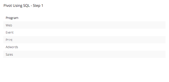 Pivot Using SQL