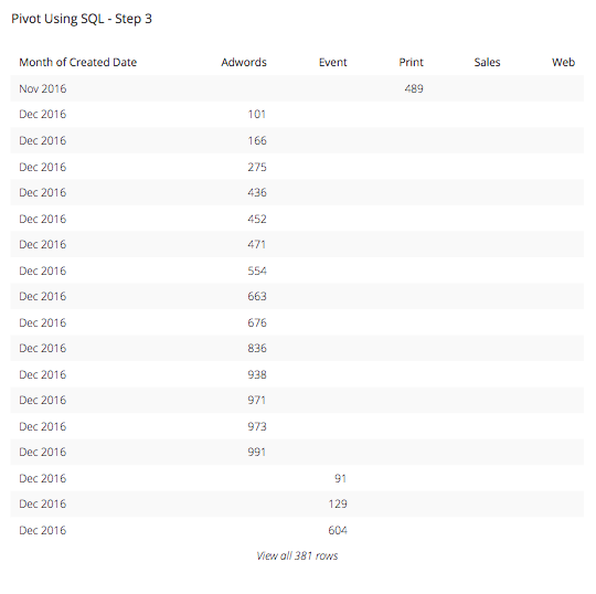 pivot using sql