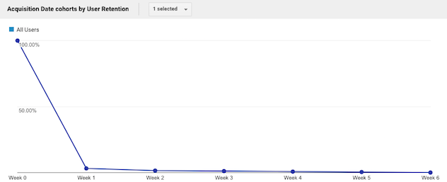 Figure 4: Example 1 line chart