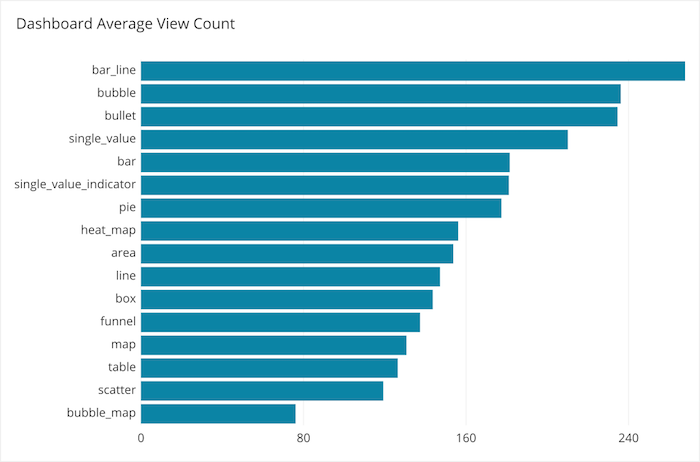 average-view-count