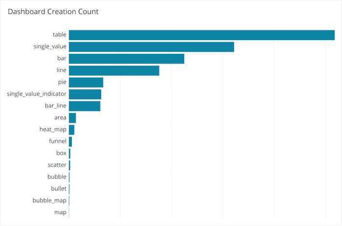 piecharts