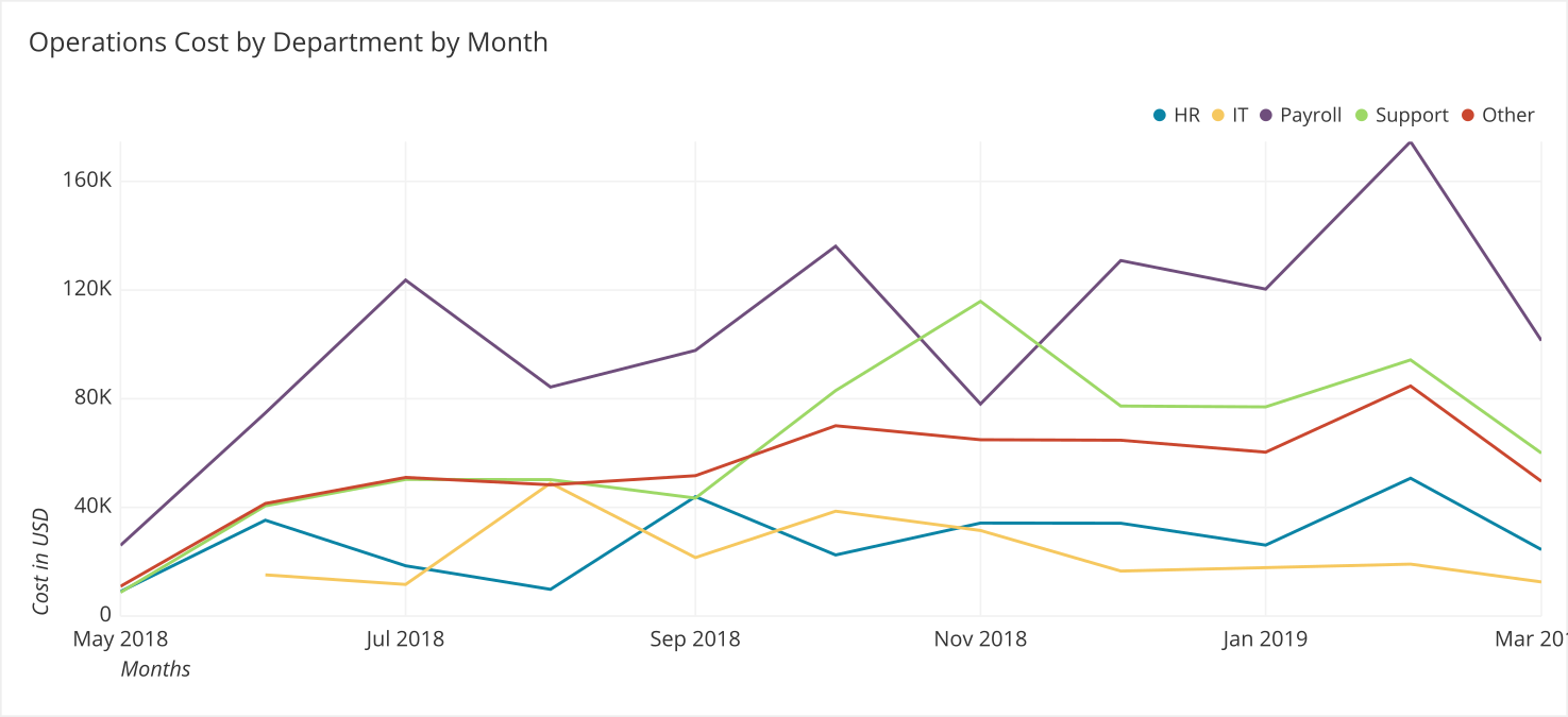 line-chart-2