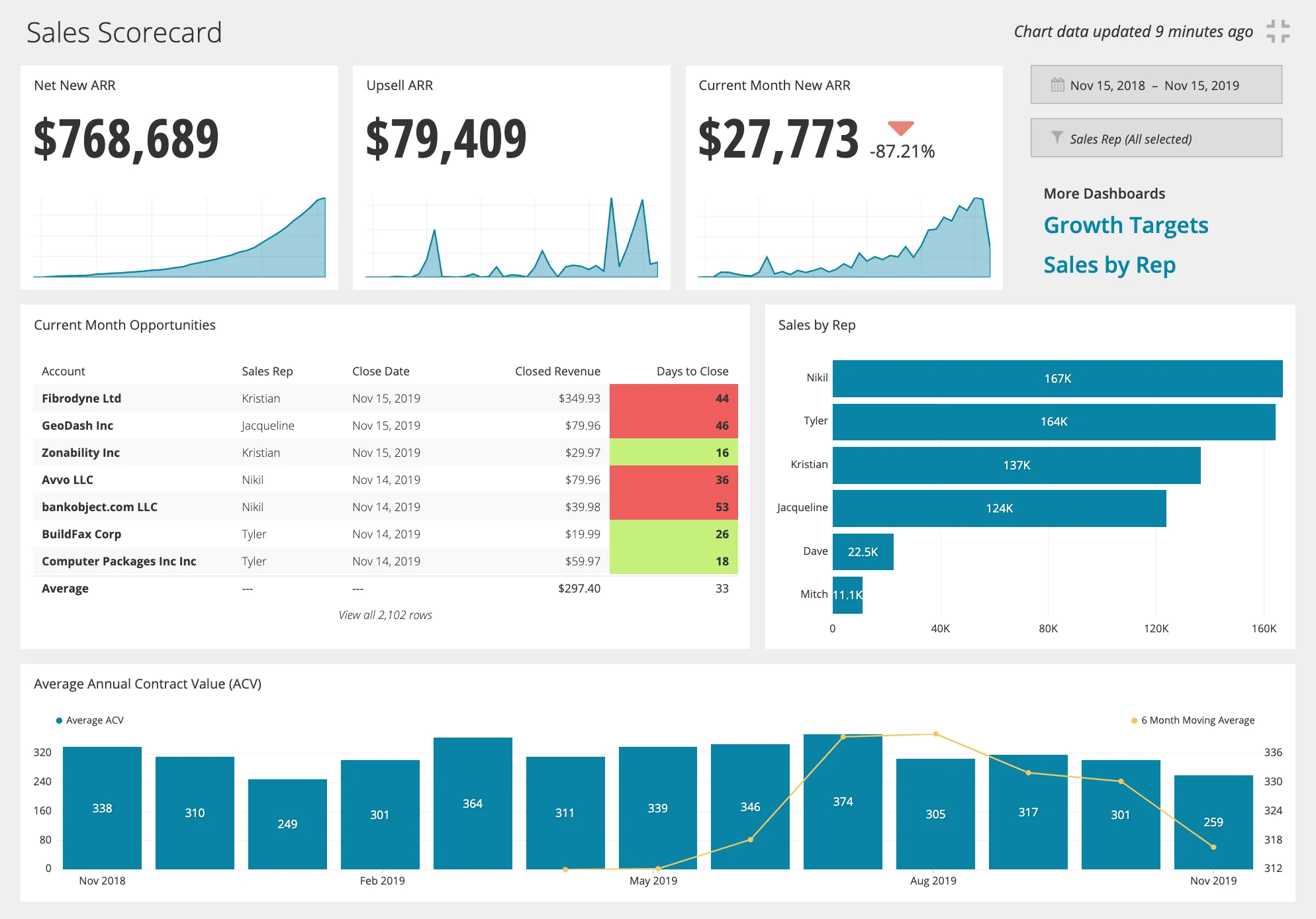 sales-dashboard