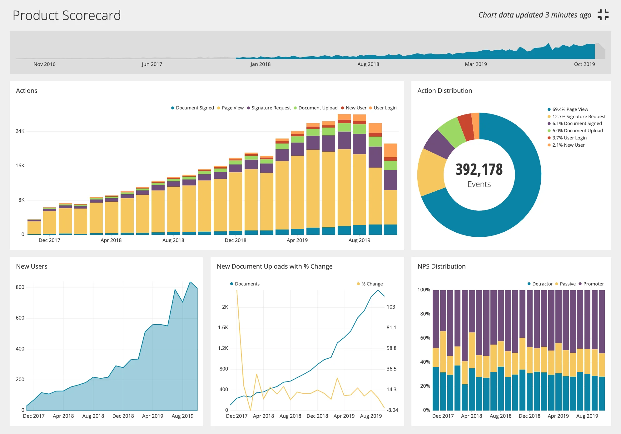 sales-dashboard