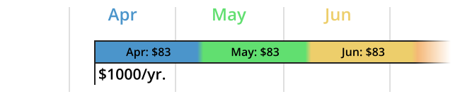 MRR example - Yearly to MRR