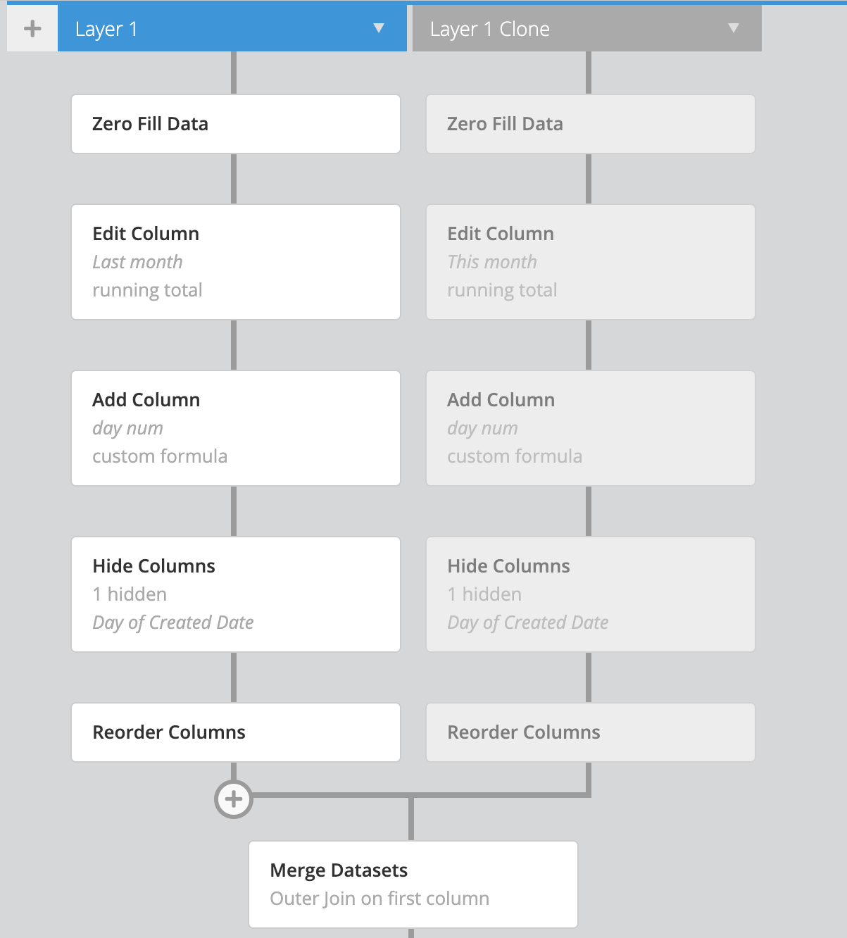 Use Advance Mode to reorder your pipeline steps