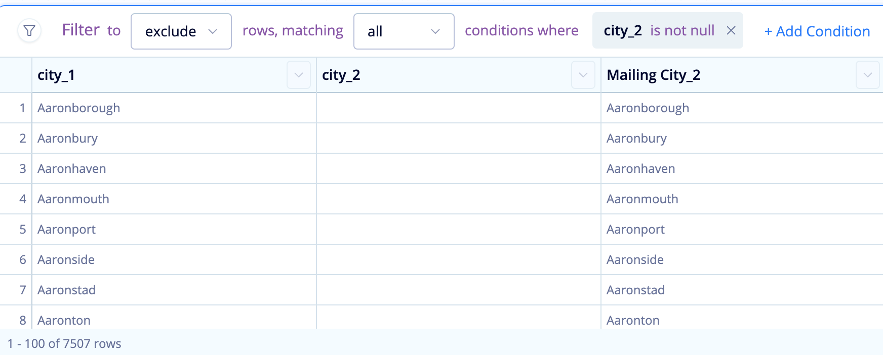 Add a Filter Action to exclude the rows where the second column is not null