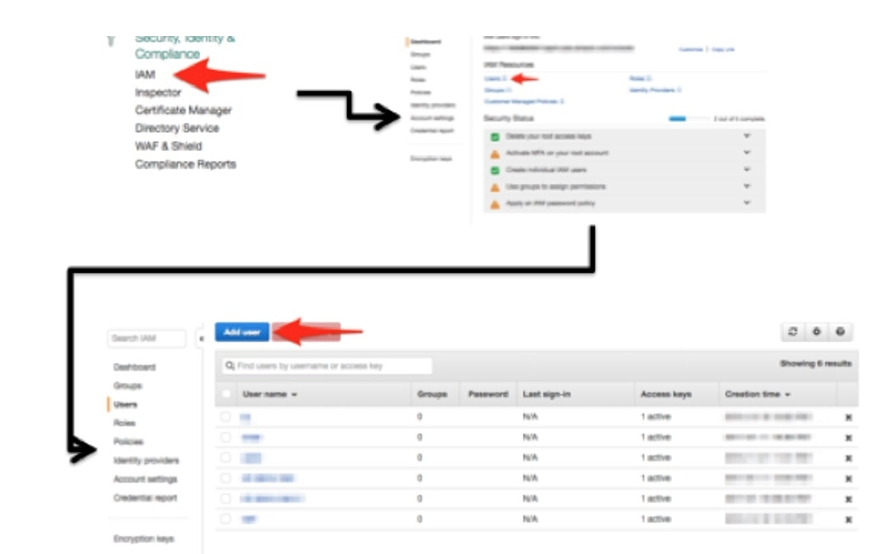 AWS services dashboard view