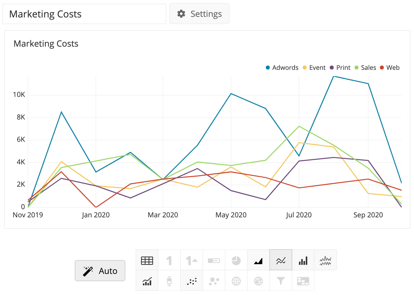 Chartio auto-selected Line chart for this result set - Data Explorer