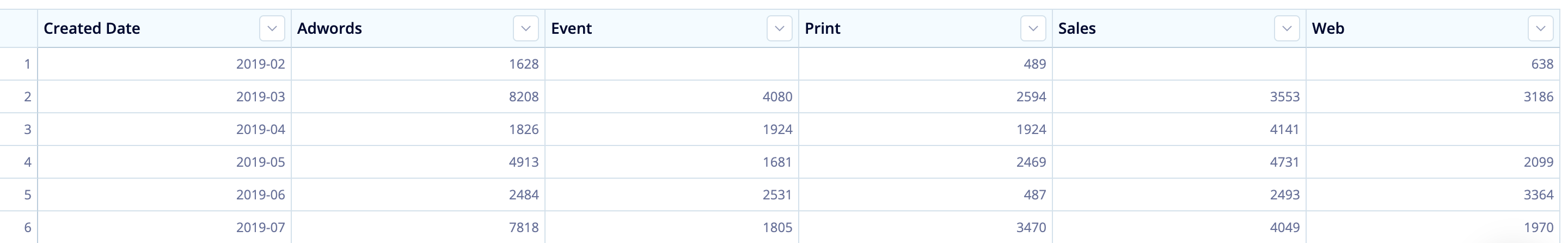 Table before the Zero Fill in the Pipeline