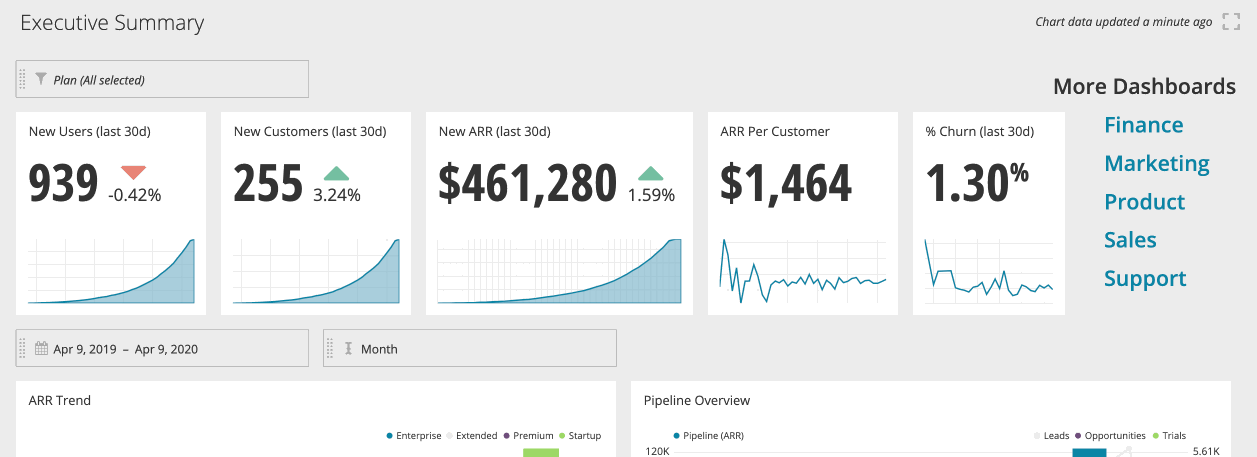 Open the ellipsis menu of the first chart comment in the thread to copy the thread link