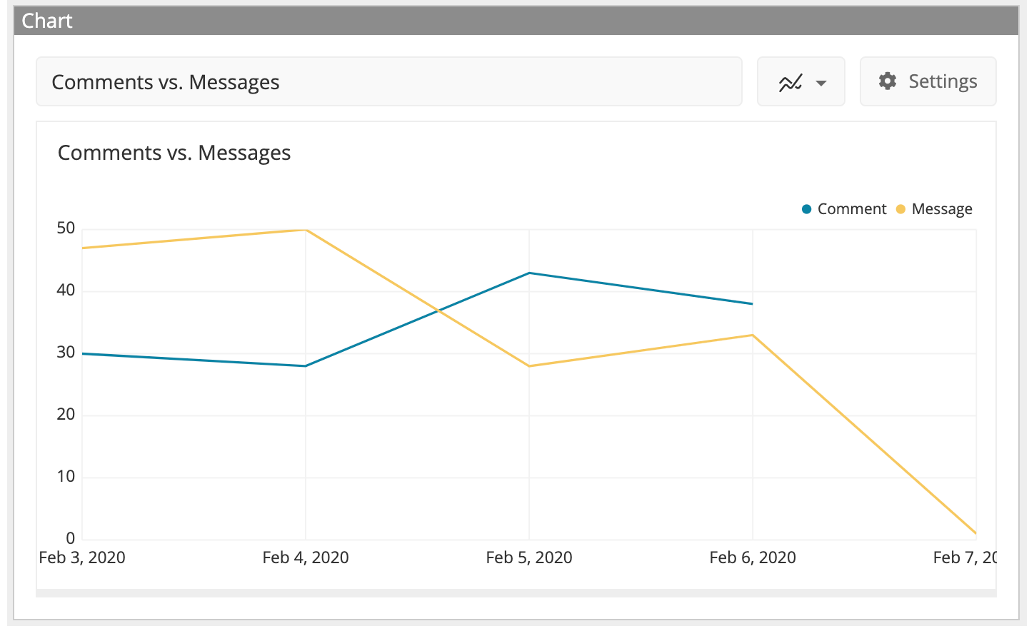 Chart node in Advanced Mode