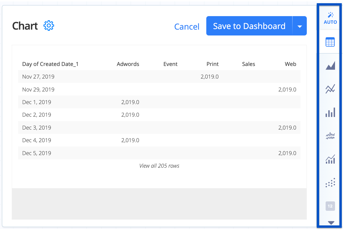 Chart icons in Visual SQL