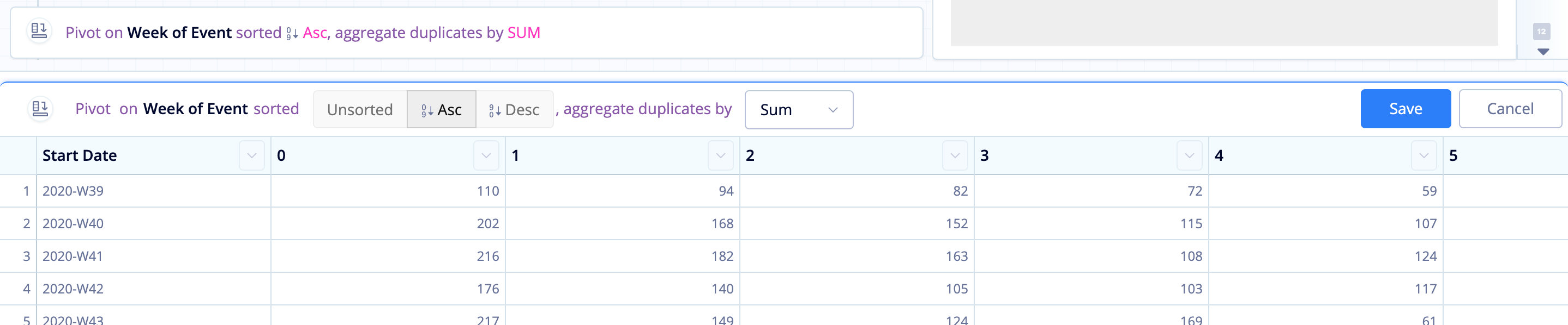 Turn column values to headers using Pivot