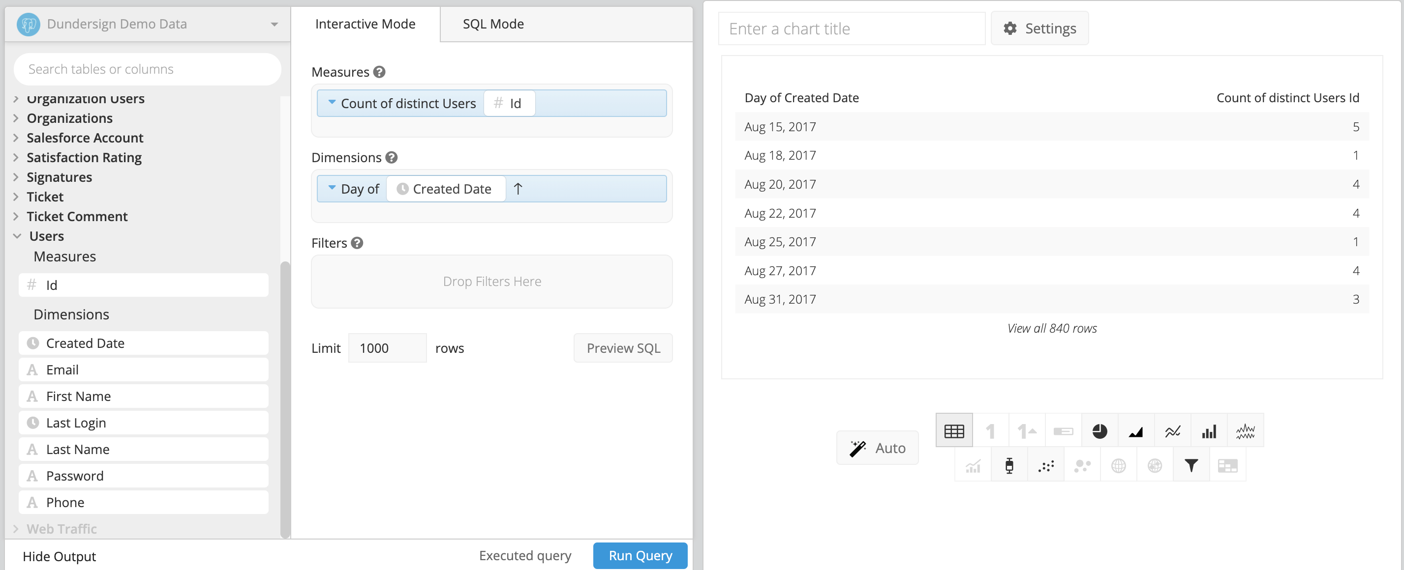 Create a chart to filter by days of the week