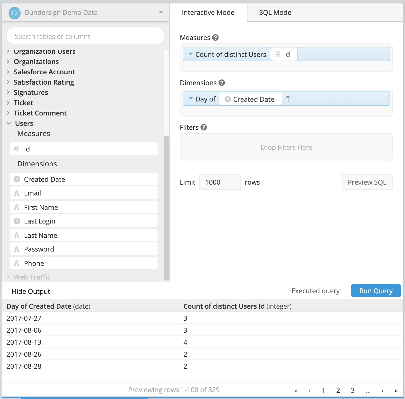 Create your inital chart calculating unique customers by day