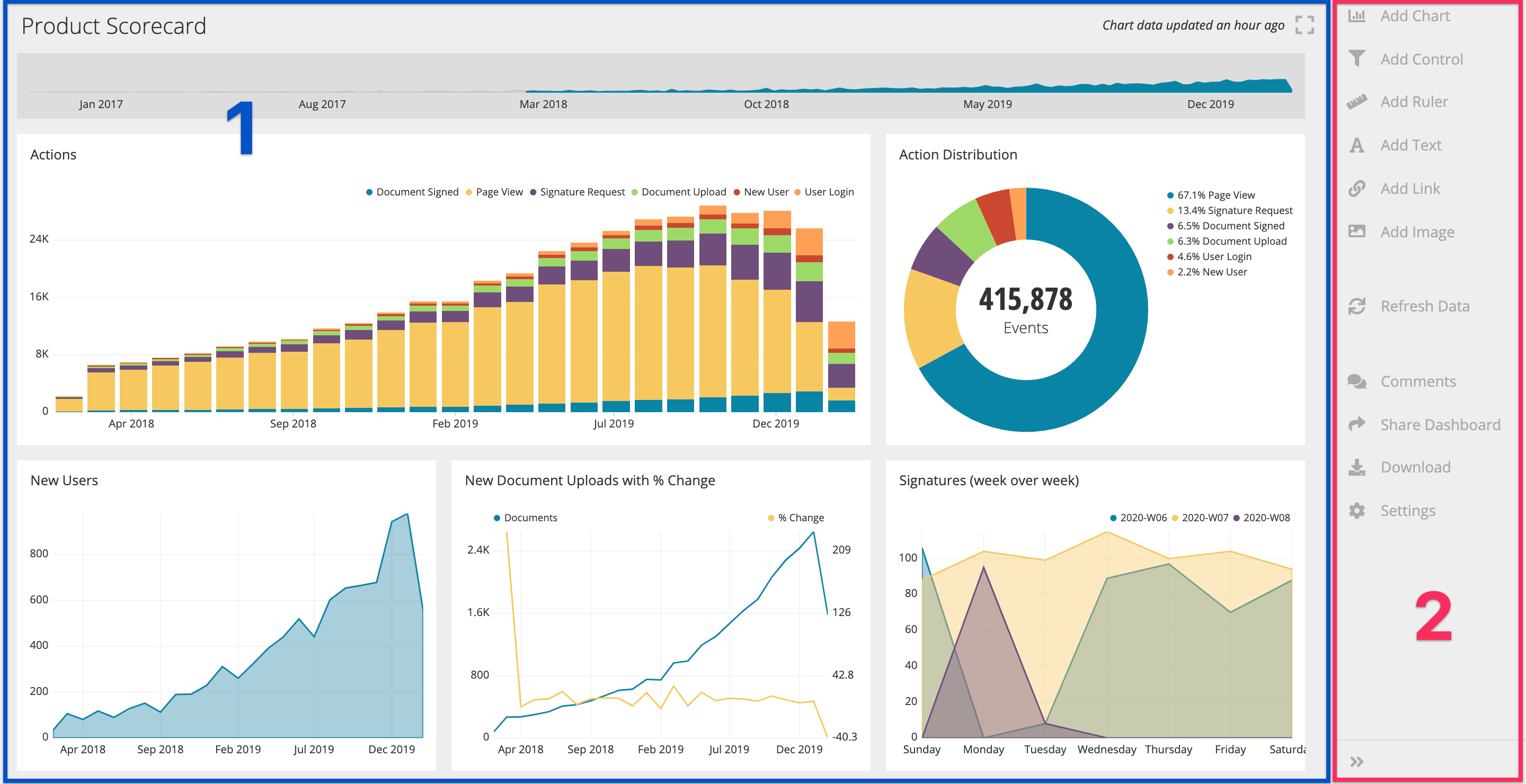 Dashboard overview