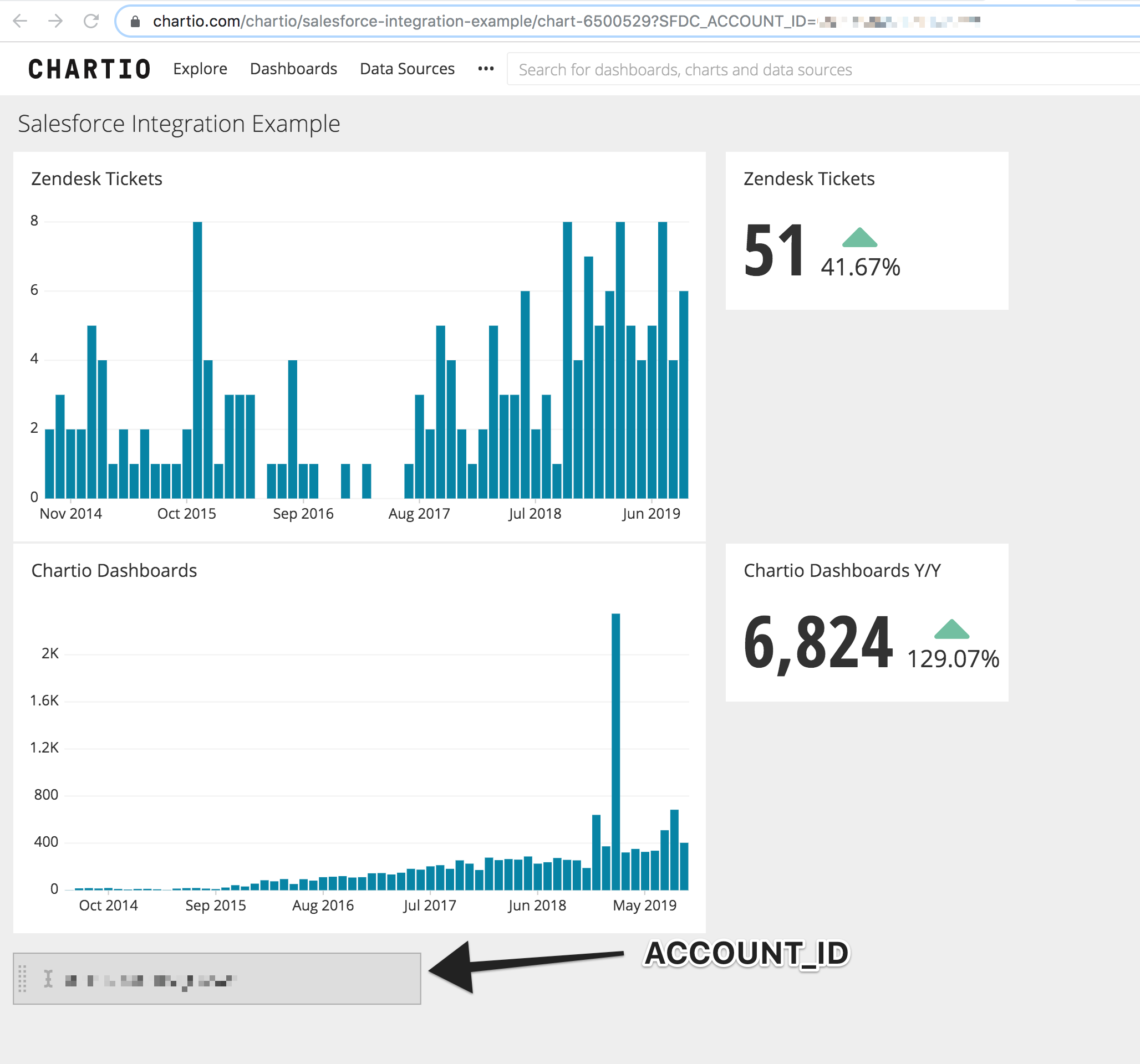 example embedded dashboard