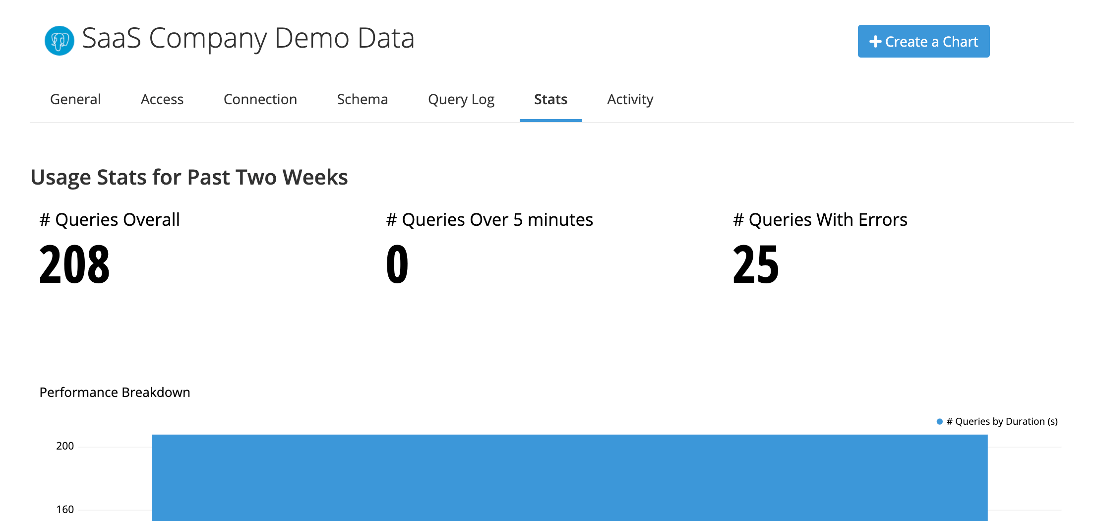 View data source usage stats