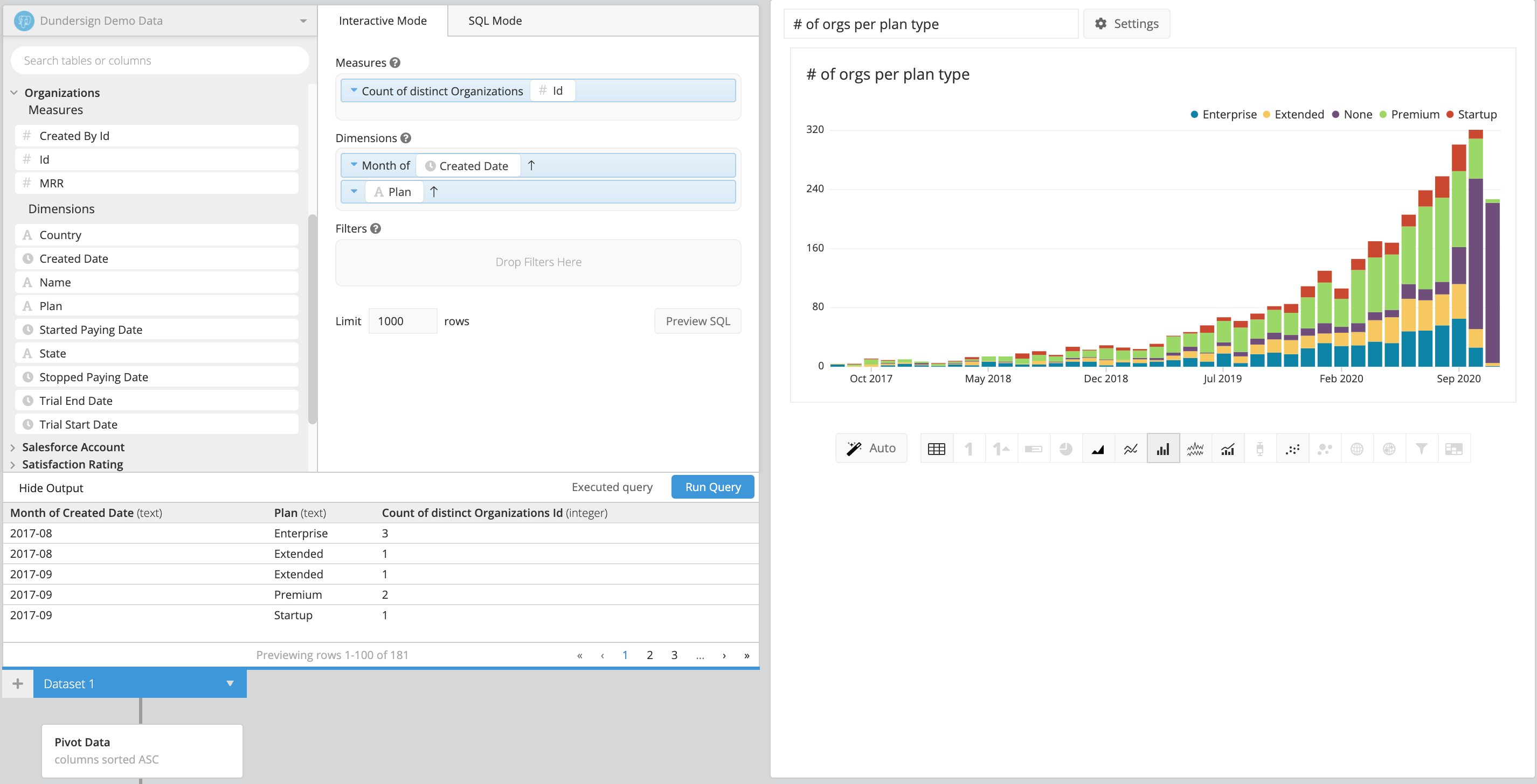 Add a Pivot Data step in the Pipeline