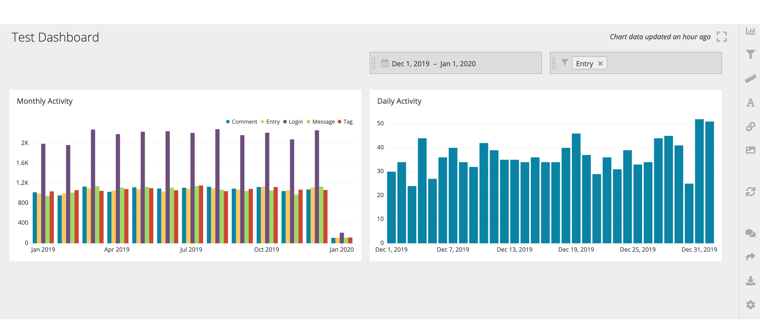 The final dashboard of this Drilldown example