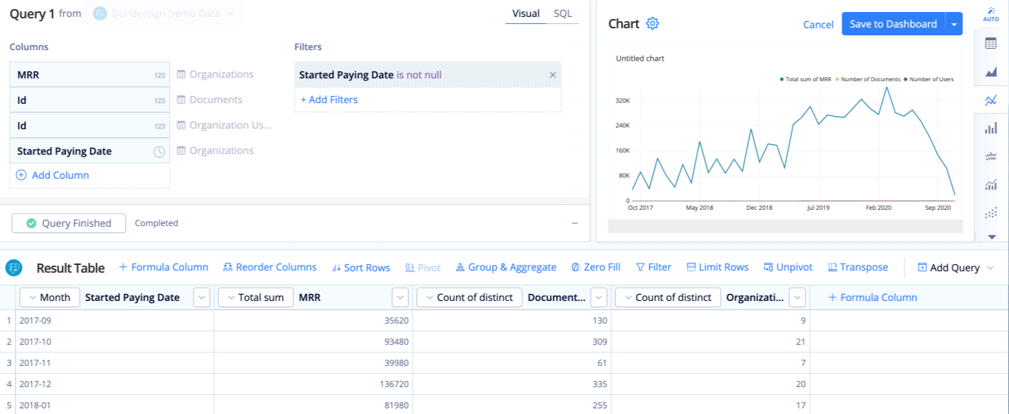 Create the base Line chart in Visual SQL