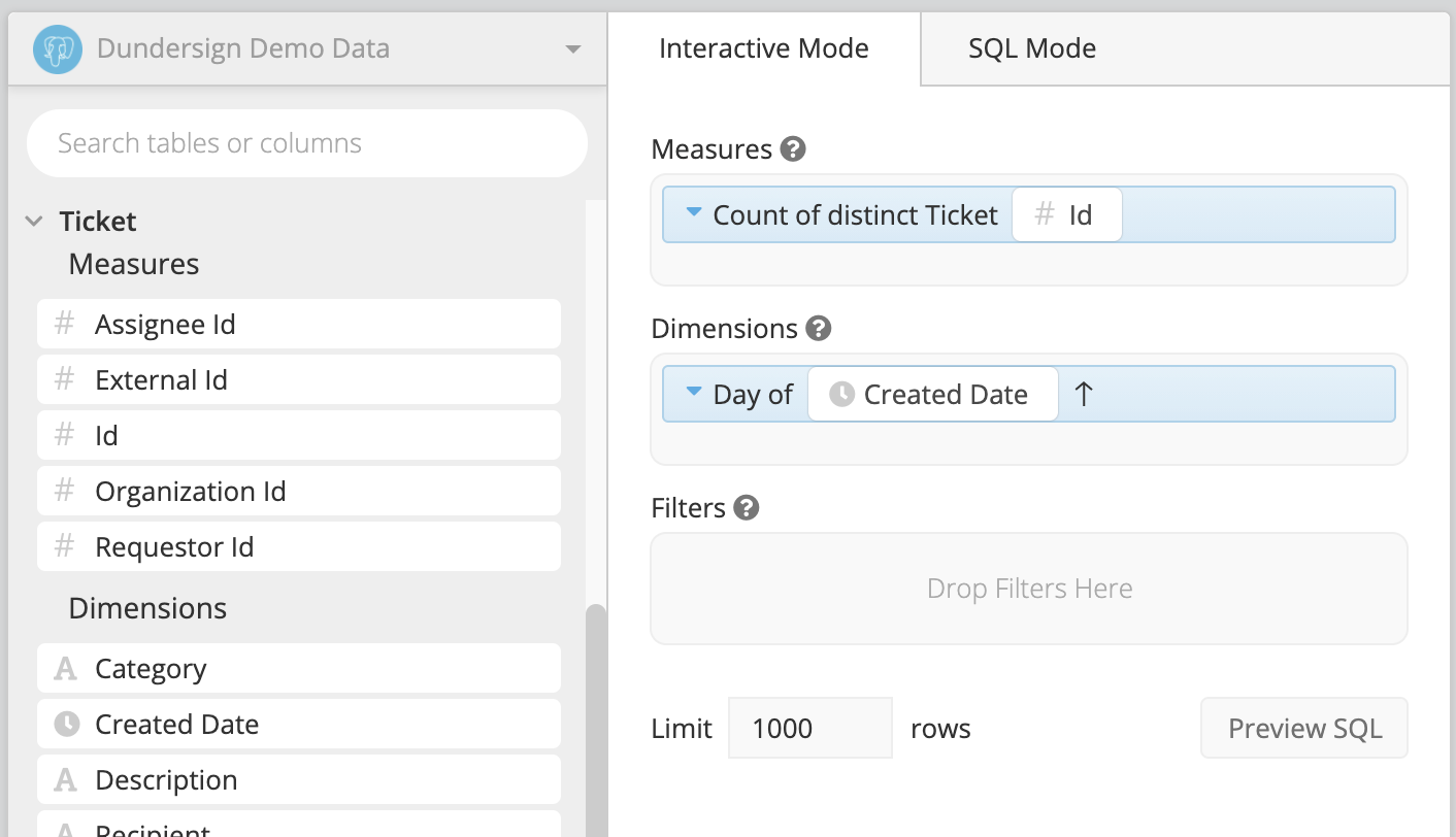 Use default aggregation and time bucket - Count of distinct Id and Day of Created Date