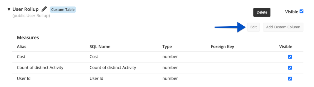 Edit custom table