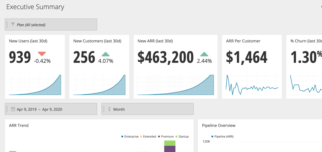 Click the ellipsis menu to edit or delete a chart comment