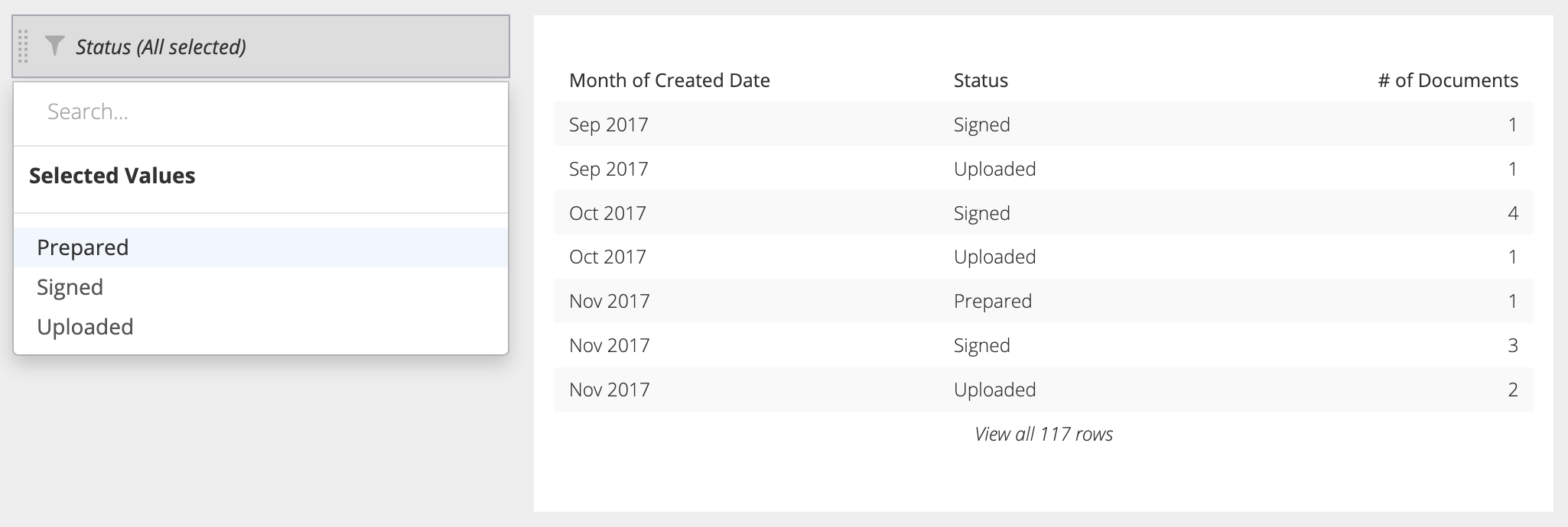 Desired output where the chart is initially filtered by all values in the Dropdown