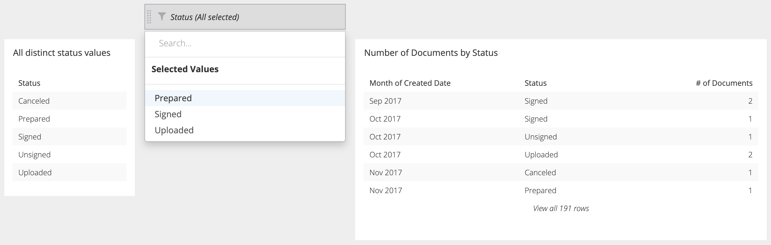 Initial chart that doesn't filter anything by default