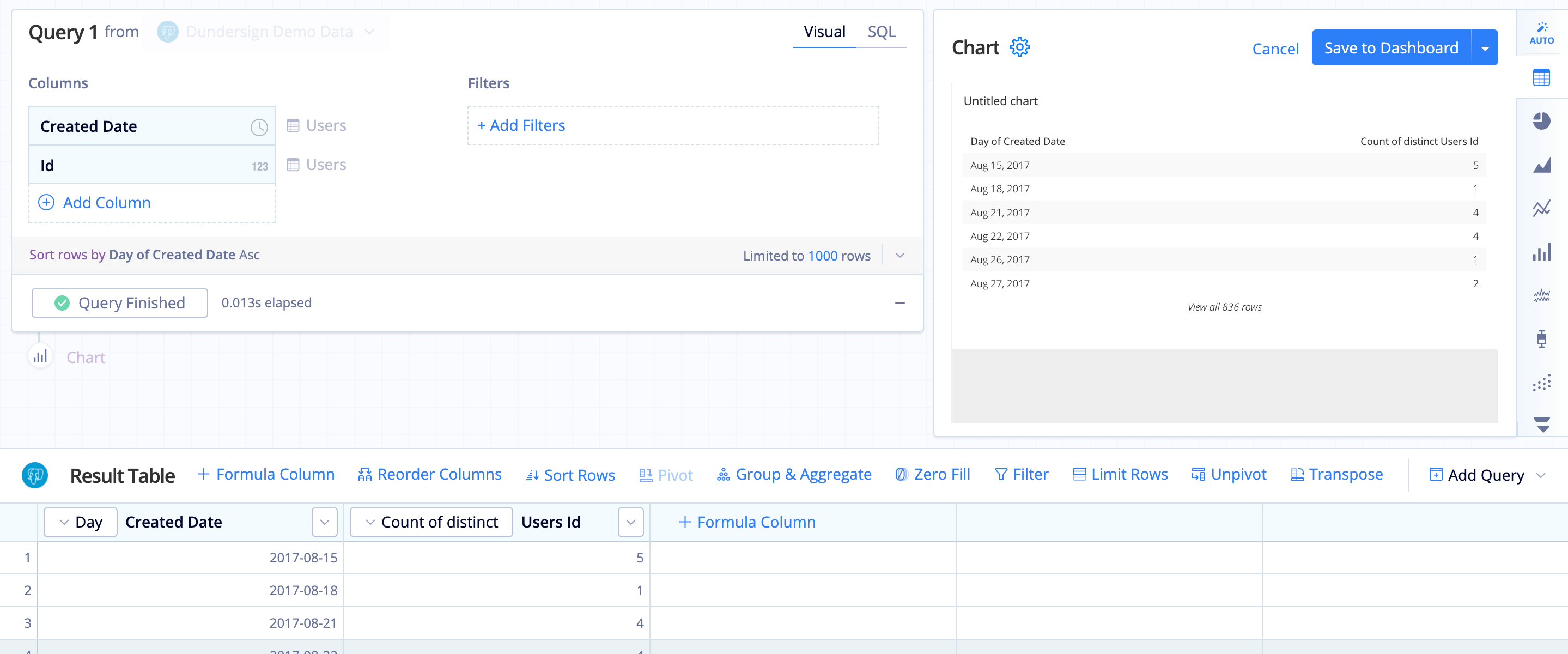 Create a chart to filter by days of the week